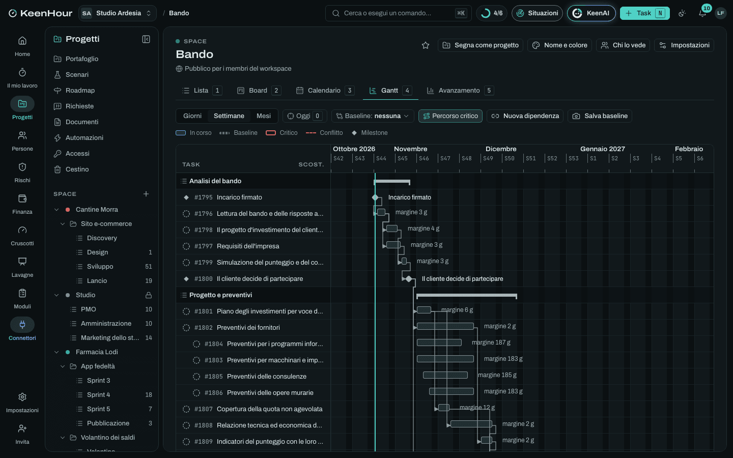 Lo Space «Bando» in KeenHour: il Gantt del modello
