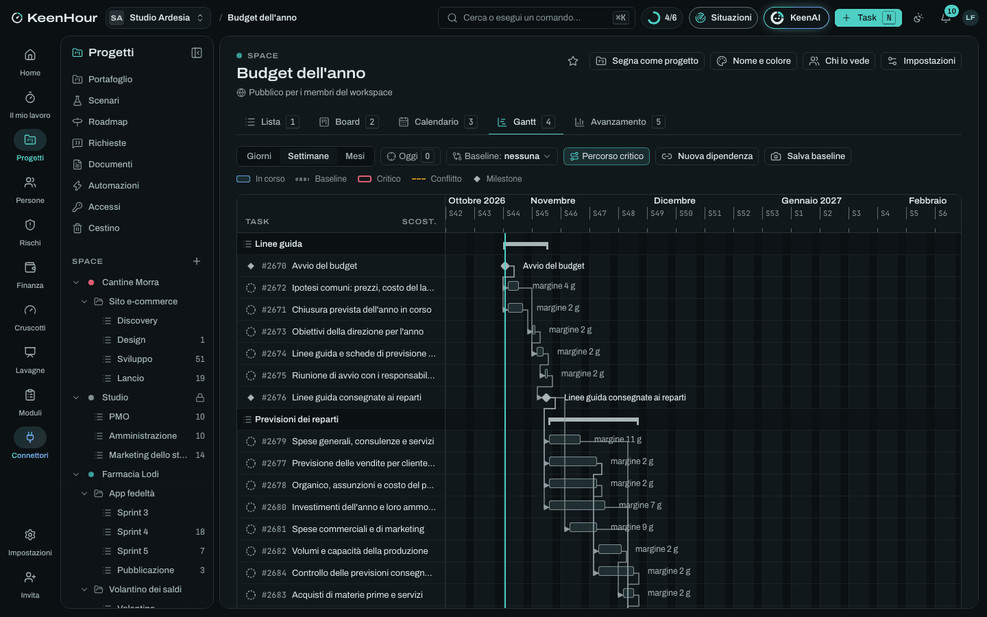 Lo Space «Budget dell'anno» in KeenHour: il Gantt del modello