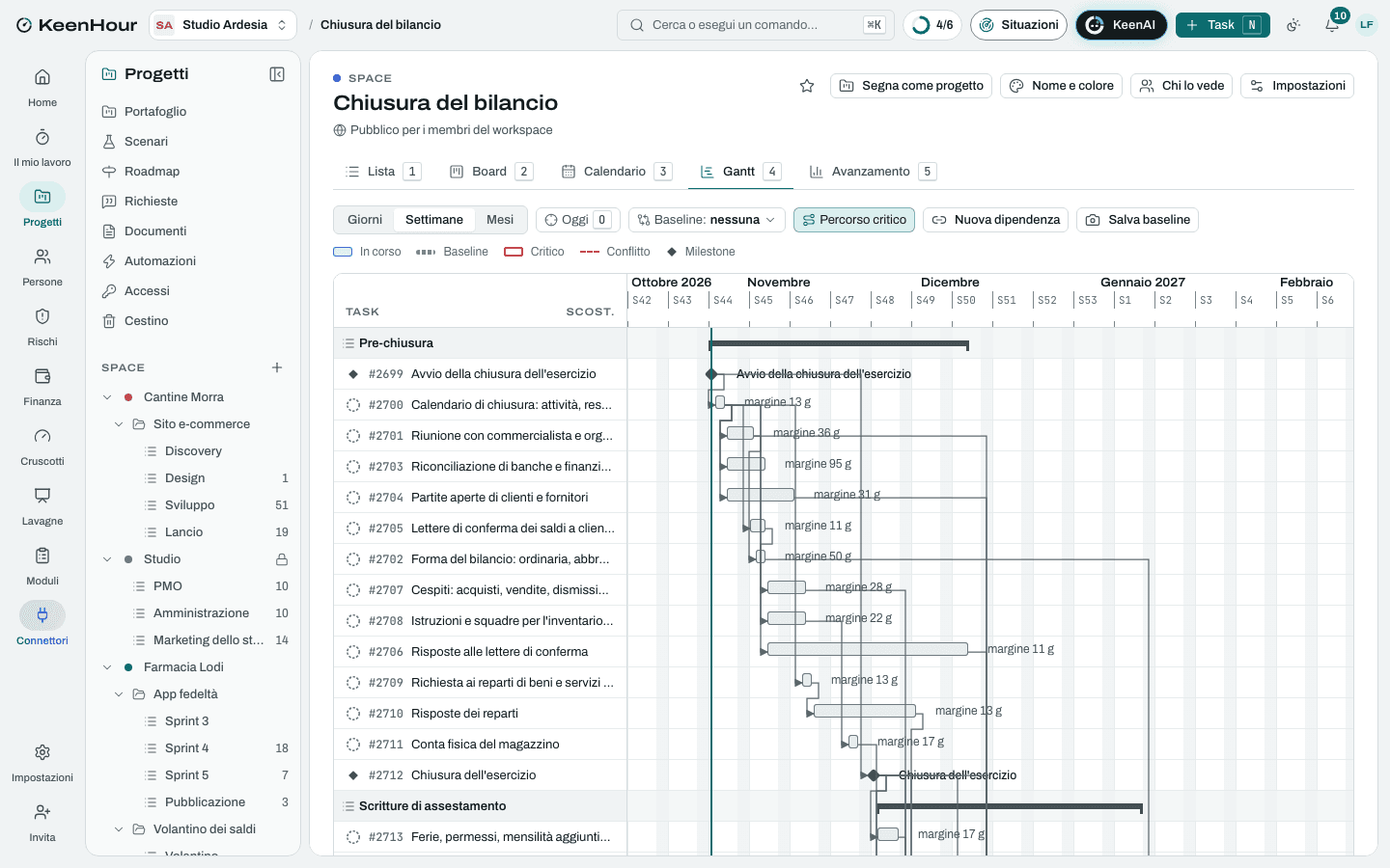 Lo Space «Chiusura del bilancio» in KeenHour: il Gantt del modello