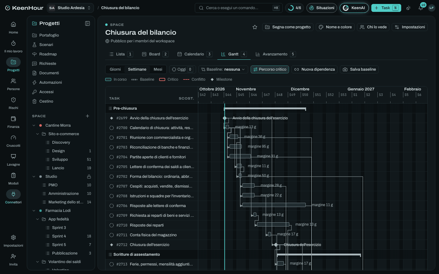 Lo Space «Chiusura del bilancio» in KeenHour: il Gantt del modello