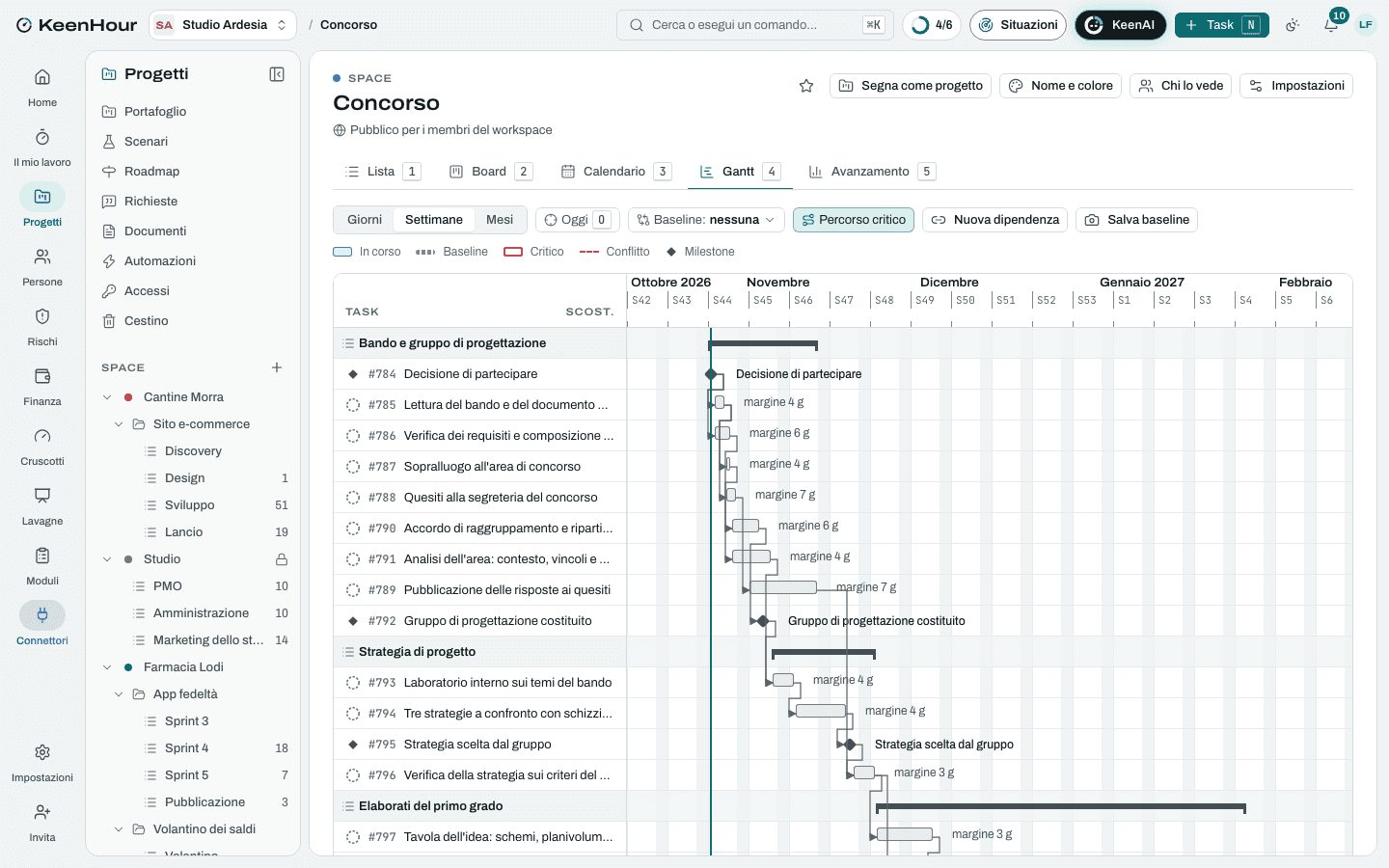 Lo Space «Concorso» in KeenHour: il Gantt del modello