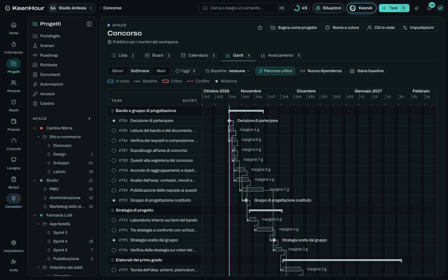 Lo Space «Concorso» in KeenHour: il Gantt del modello
