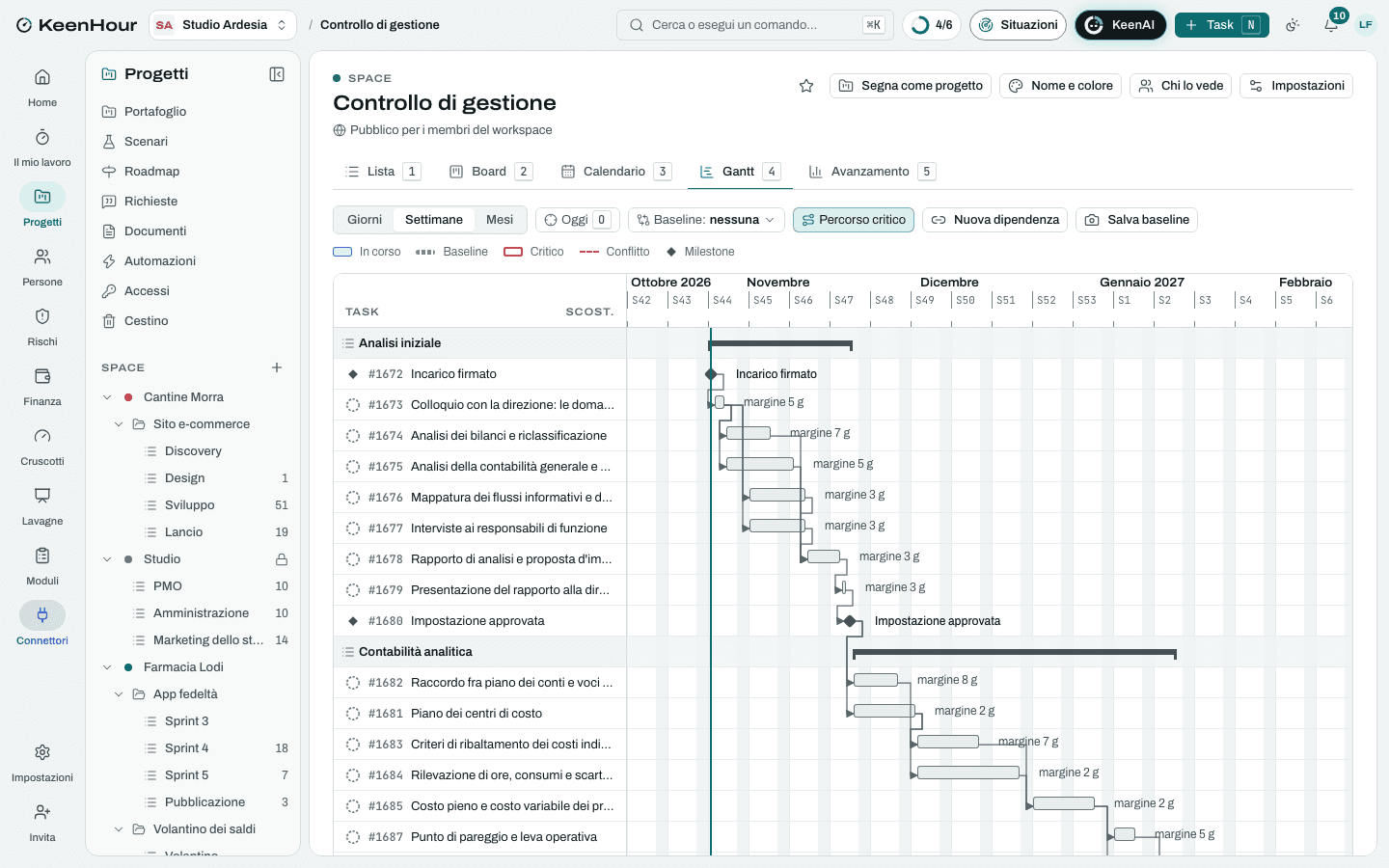 Lo Space «Controllo di gestione» in KeenHour: il Gantt del modello