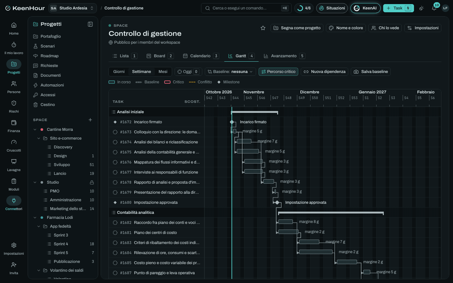 Lo Space «Controllo di gestione» in KeenHour: il Gantt del modello