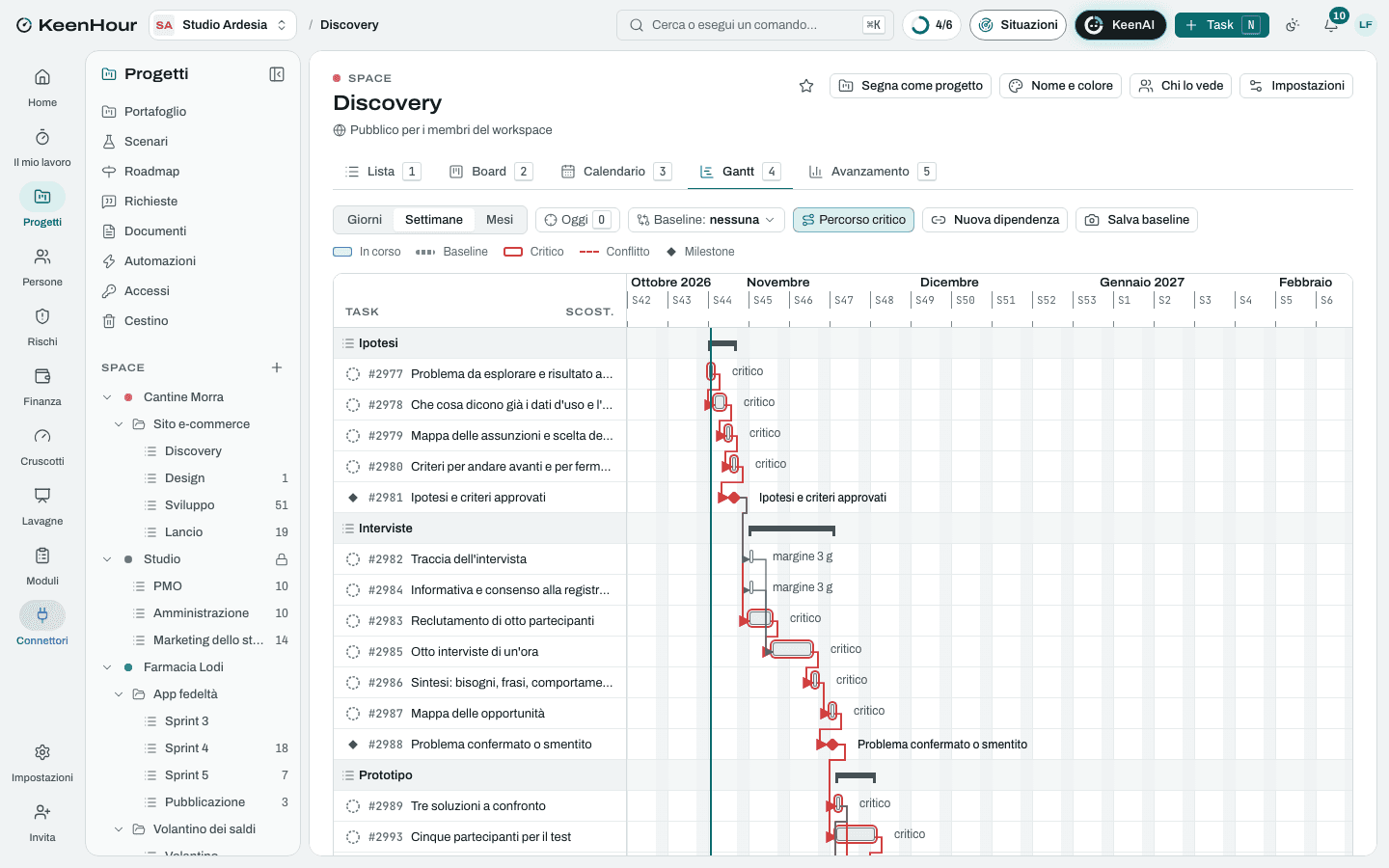 Lo Space «Discovery» in KeenHour: il Gantt del modello