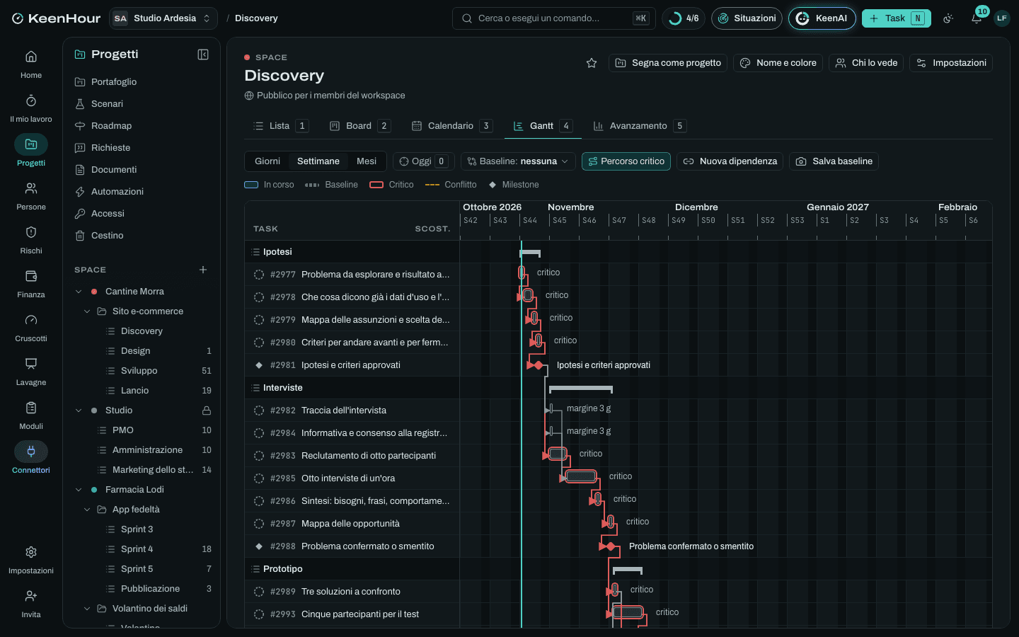 Lo Space «Discovery» in KeenHour: il Gantt del modello