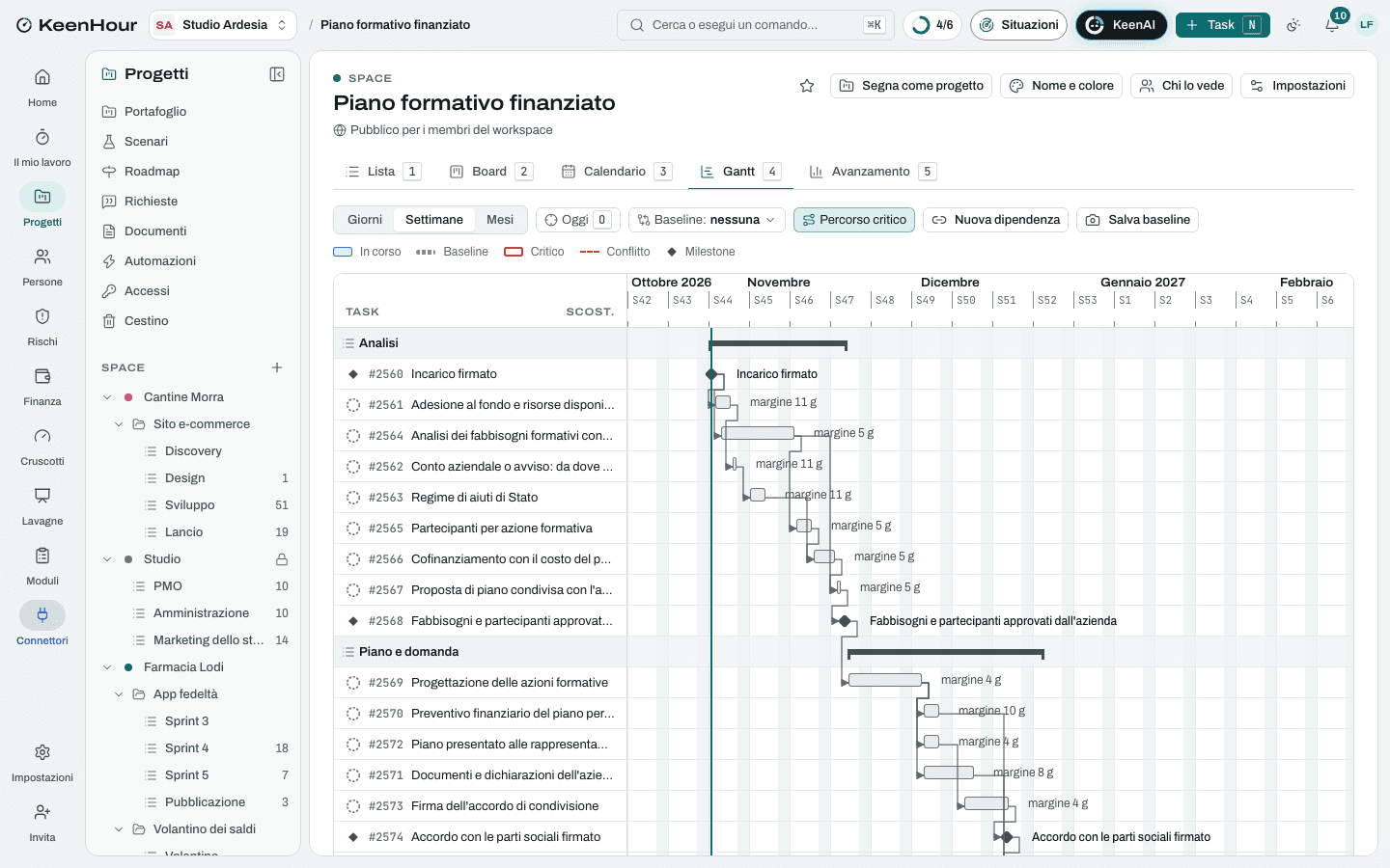 Lo Space «Piano formativo finanziato» in KeenHour: il Gantt del modello