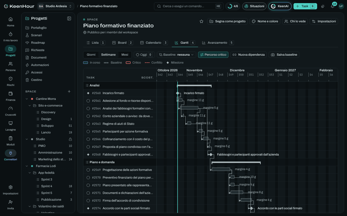 Lo Space «Piano formativo finanziato» in KeenHour: il Gantt del modello