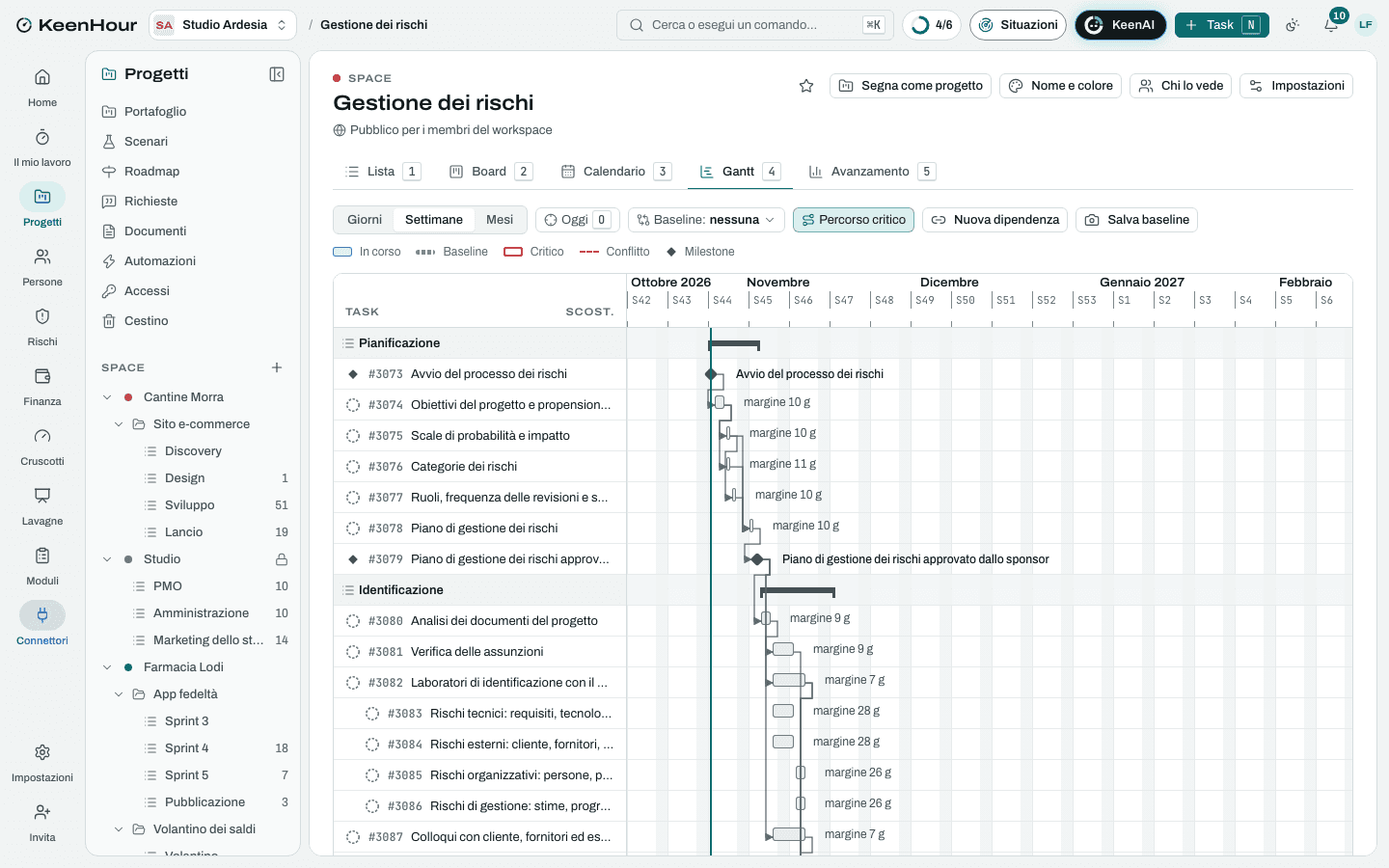 Lo Space «Gestione dei rischi» in KeenHour: il Gantt del modello