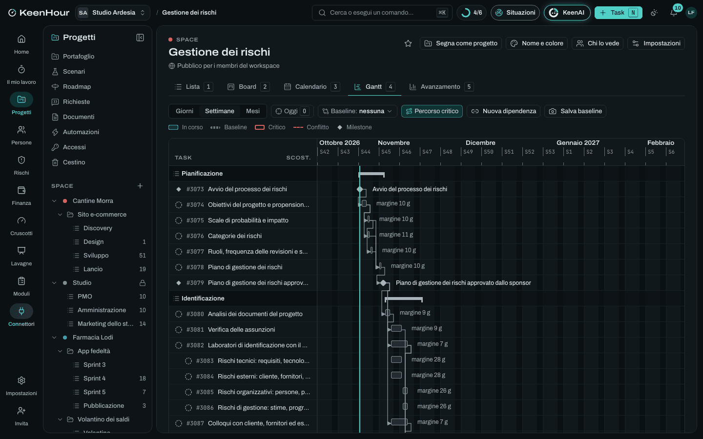 Lo Space «Gestione dei rischi» in KeenHour: il Gantt del modello
