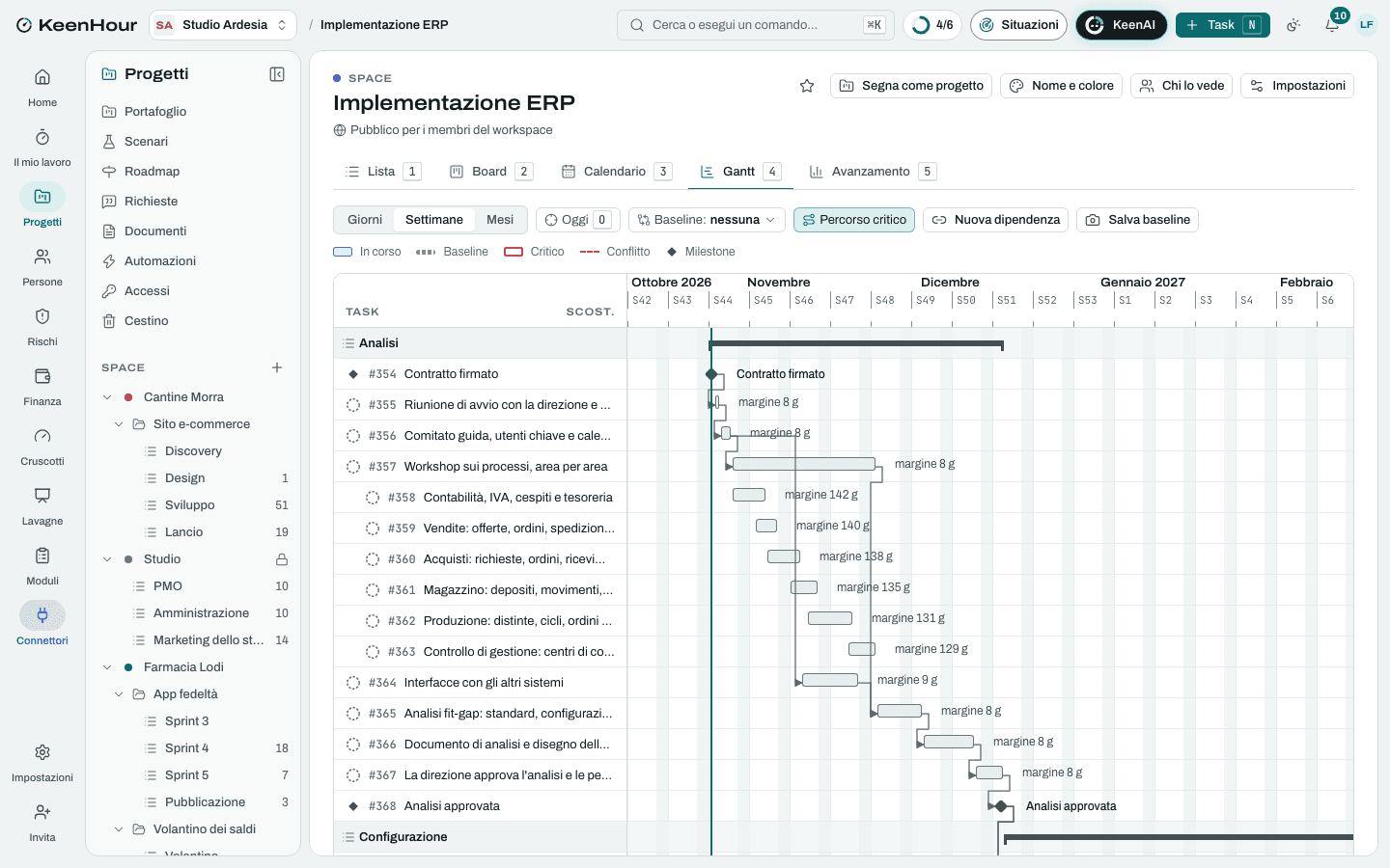 Lo Space «Implementazione ERP» in KeenHour: il Gantt del modello