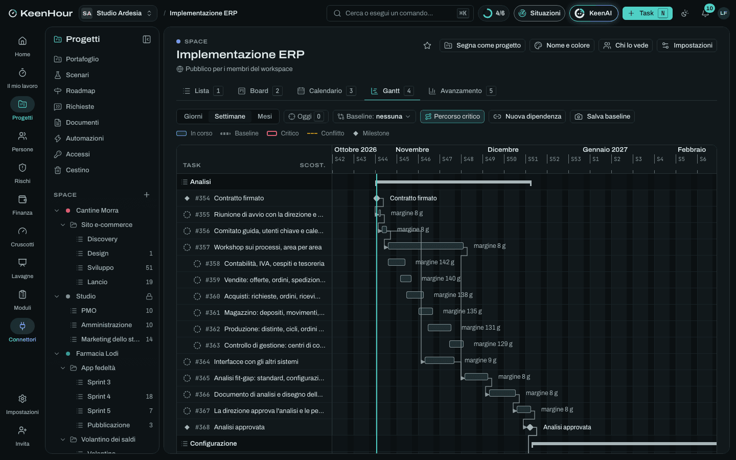 Lo Space «Implementazione ERP» in KeenHour: il Gantt del modello