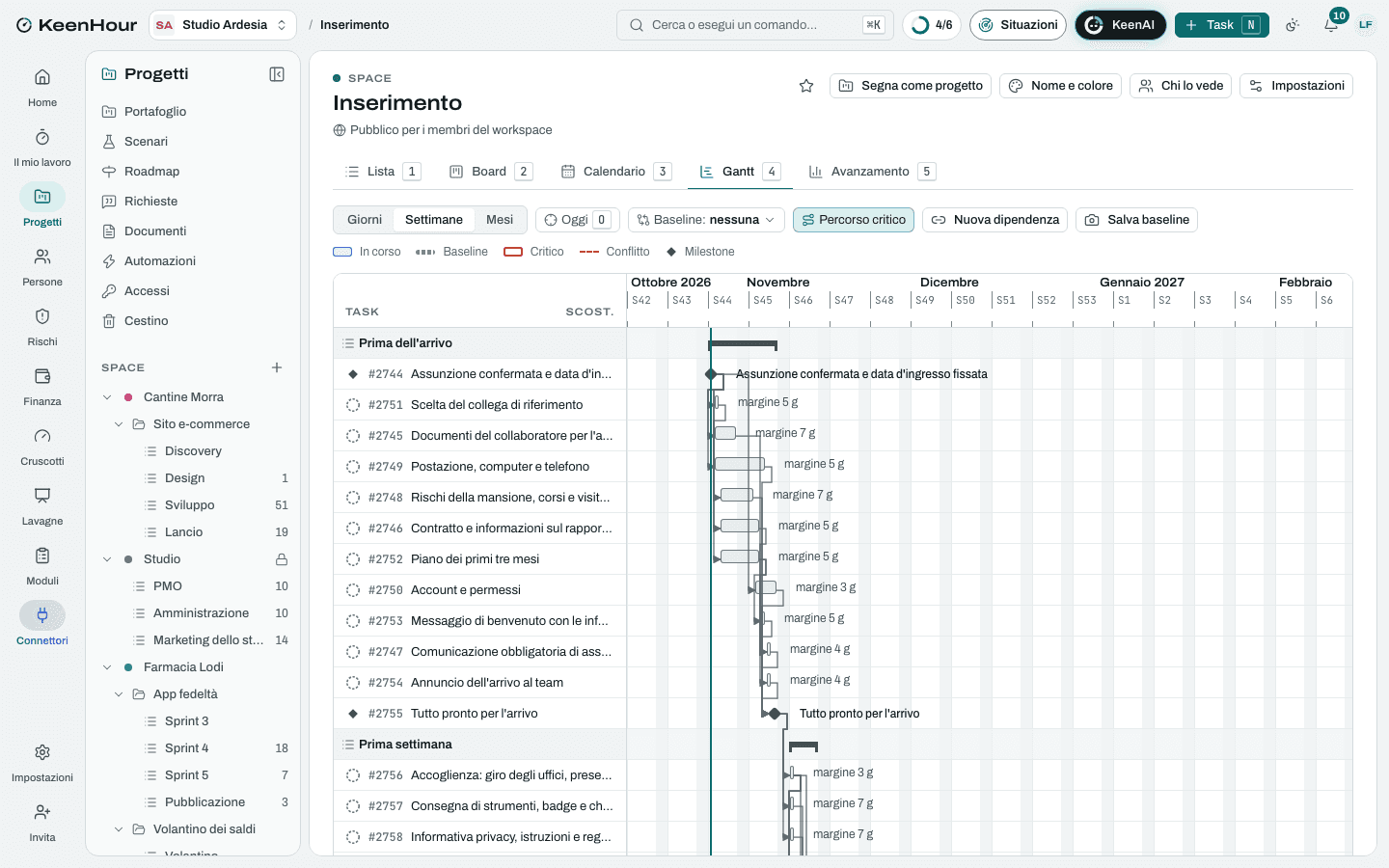 Lo Space «Inserimento» in KeenHour: il Gantt del modello
