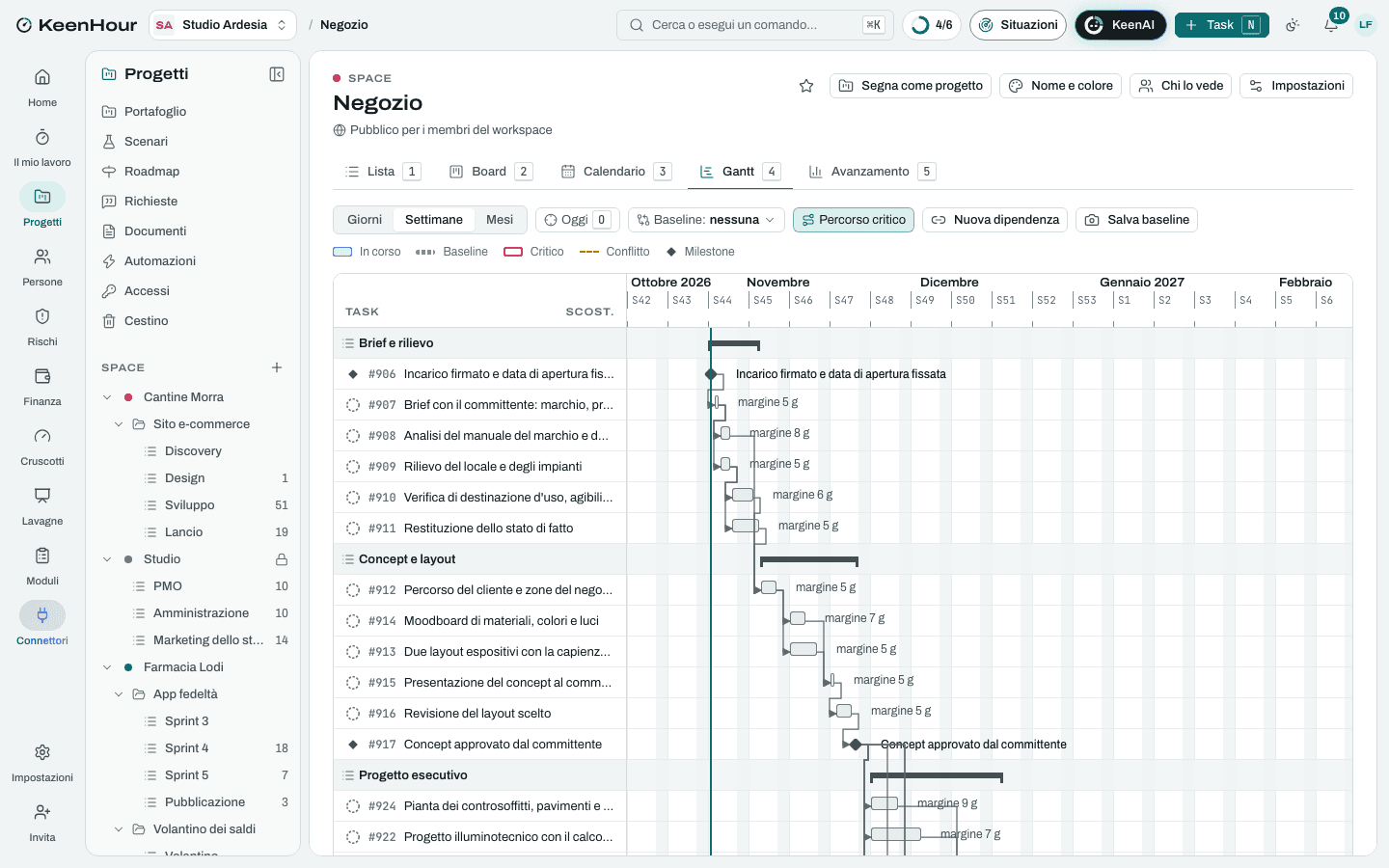 Lo Space «Negozio» in KeenHour: il Gantt del modello