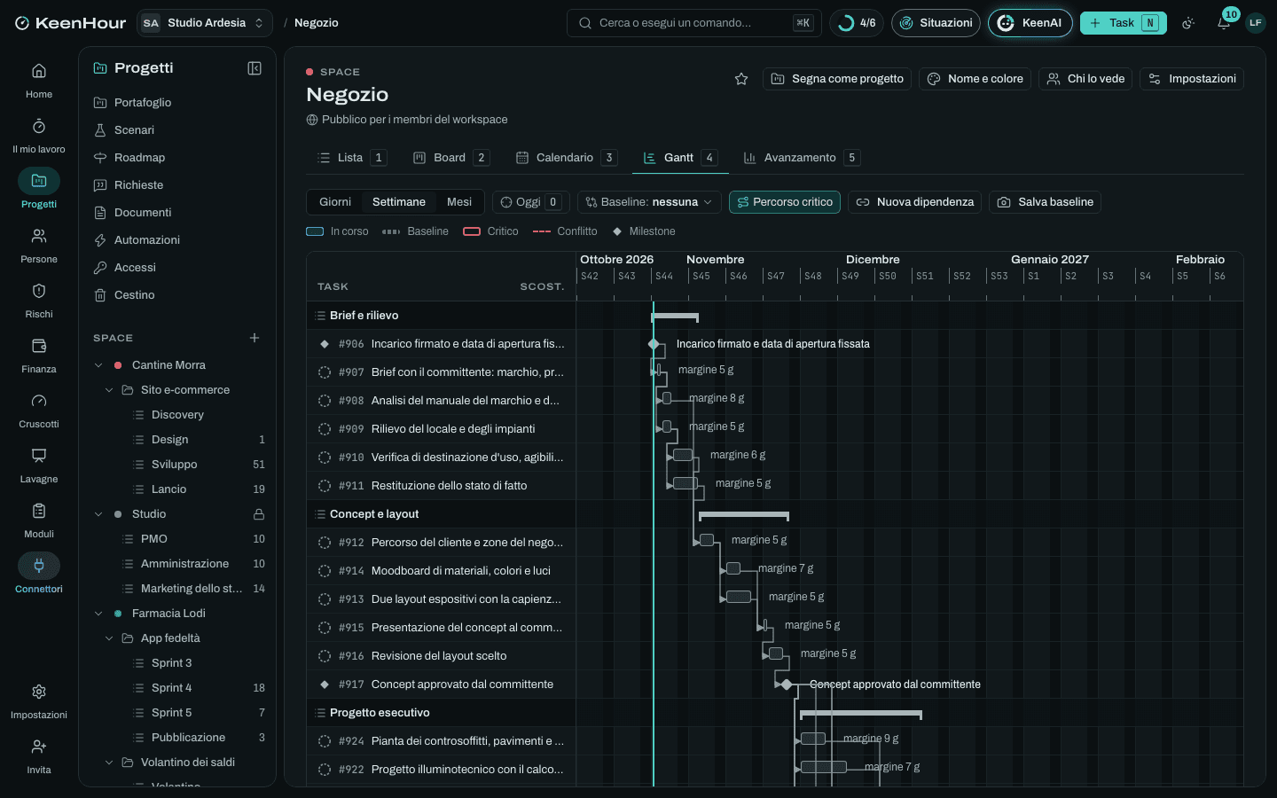 Lo Space «Negozio» in KeenHour: il Gantt del modello
