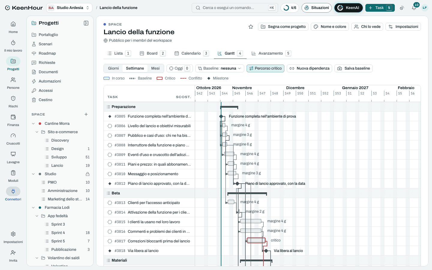Lo Space «Lancio della funzione» in KeenHour: il Gantt del modello