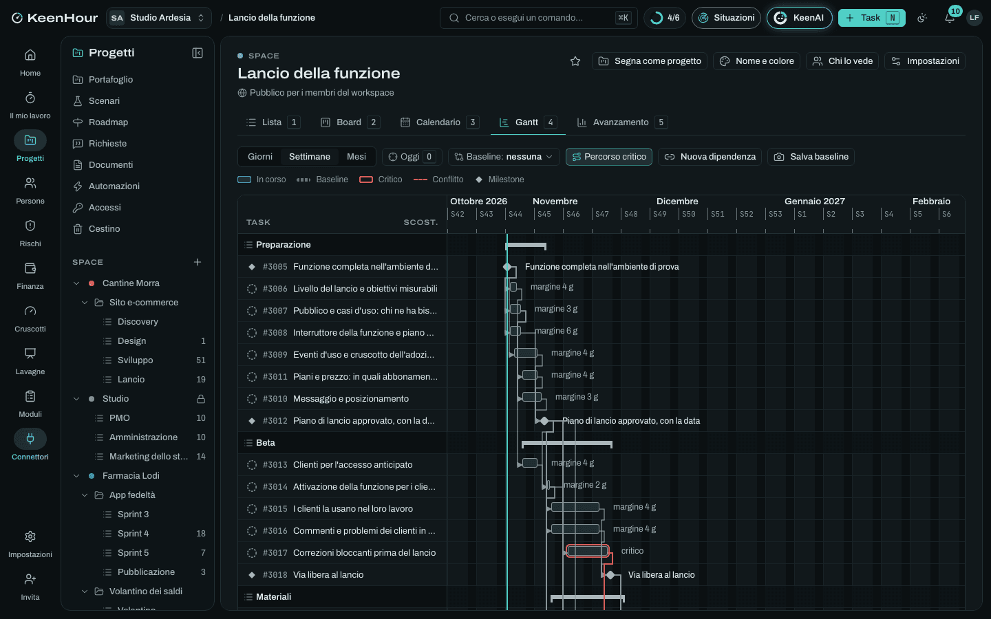 Lo Space «Lancio della funzione» in KeenHour: il Gantt del modello