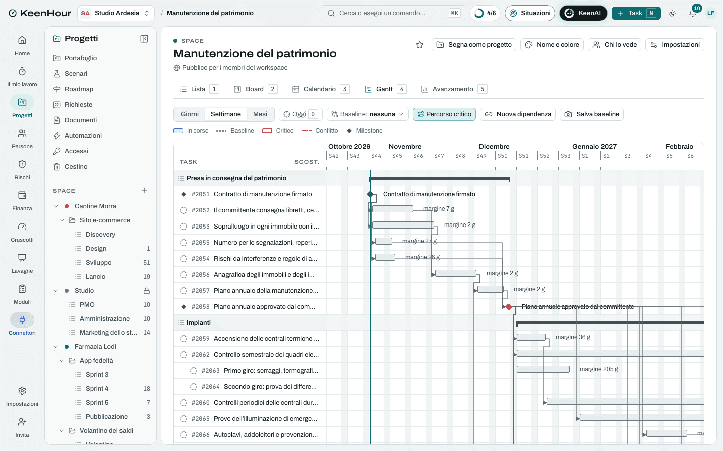 Lo Space «Manutenzione del patrimonio» in KeenHour: il Gantt del modello