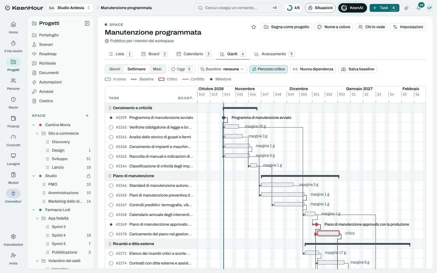 Lo Space «Manutenzione programmata» in KeenHour: il Gantt del modello