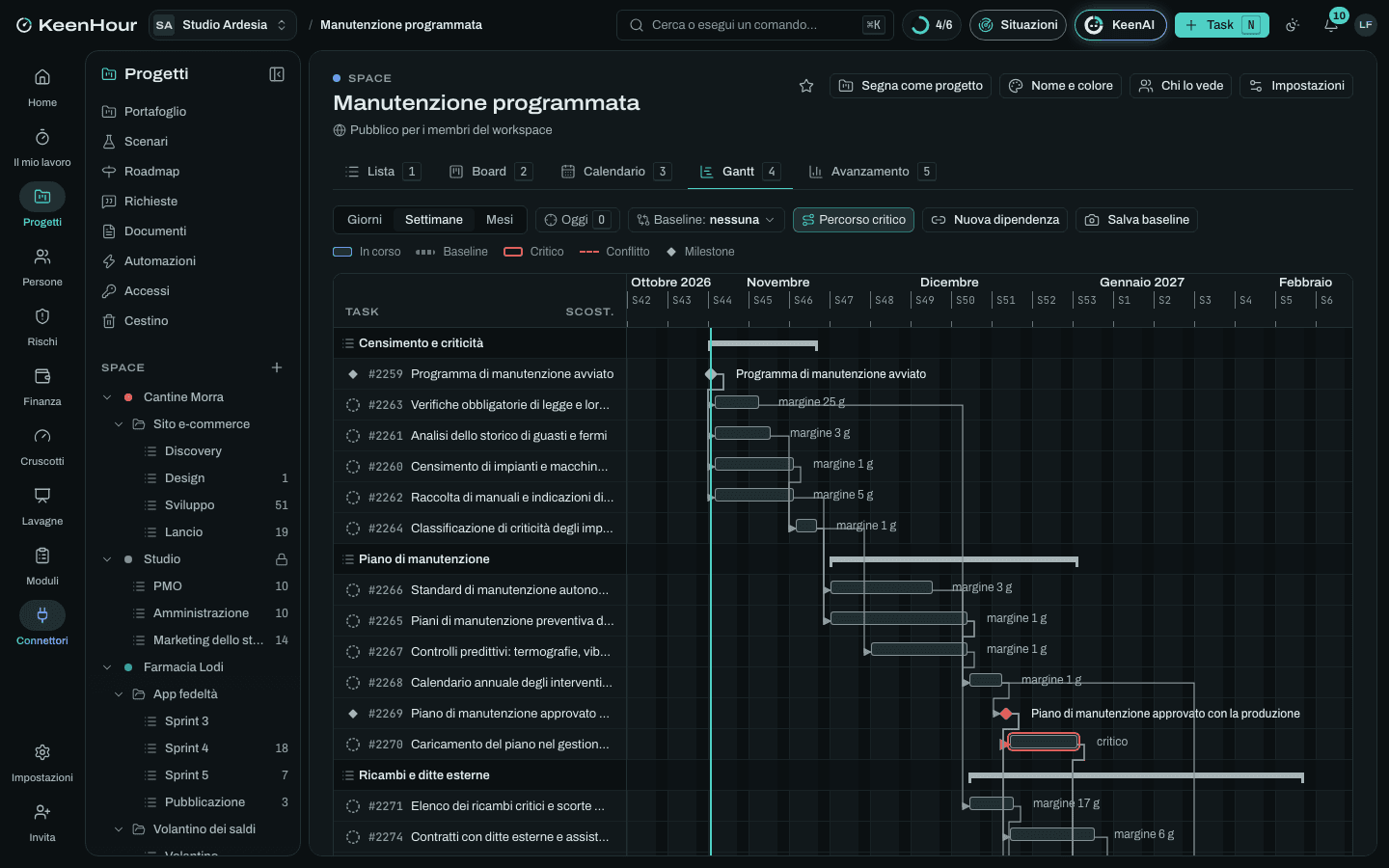 Lo Space «Manutenzione programmata» in KeenHour: il Gantt del modello
