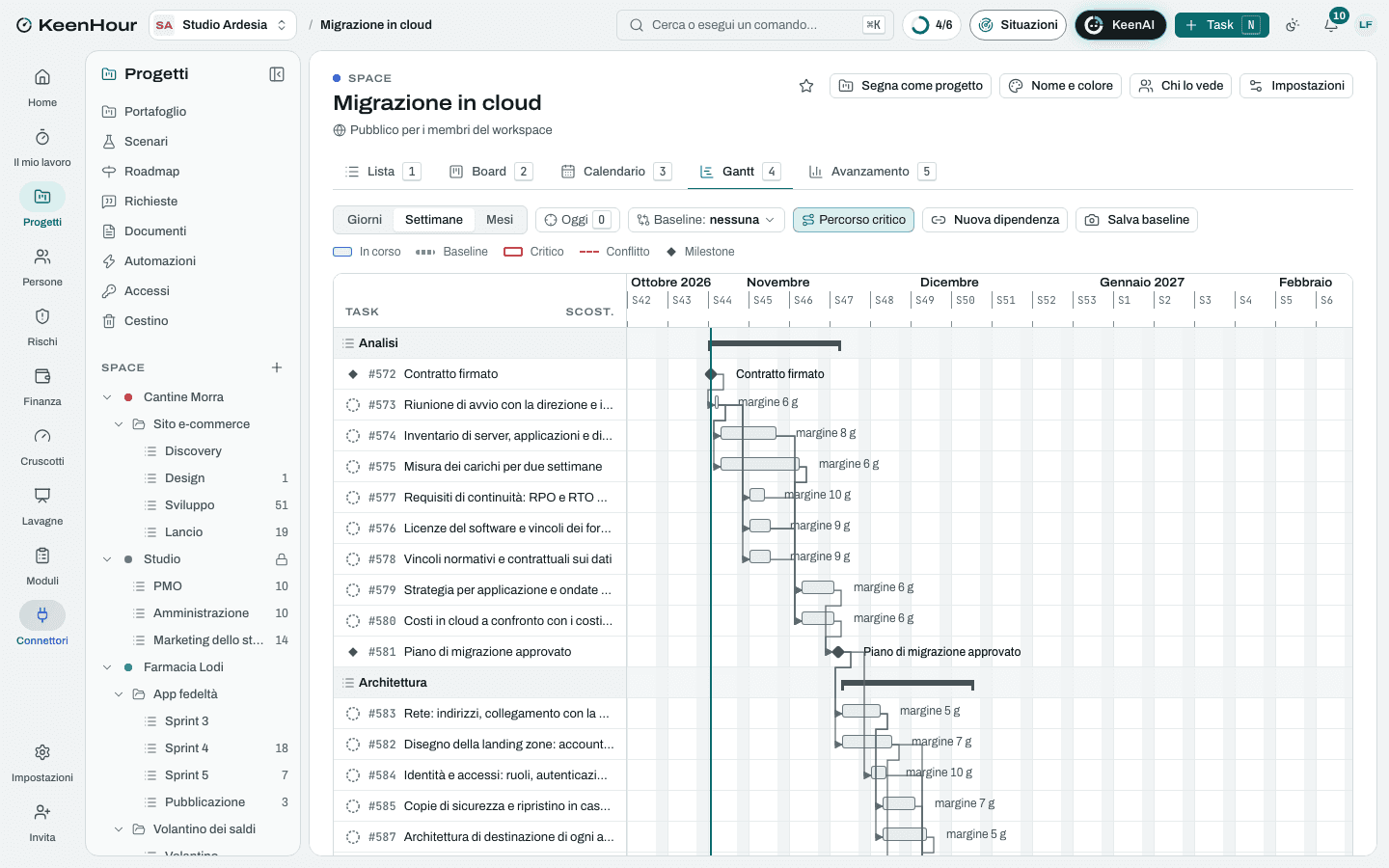 Lo Space «Migrazione in cloud» in KeenHour: il Gantt del modello