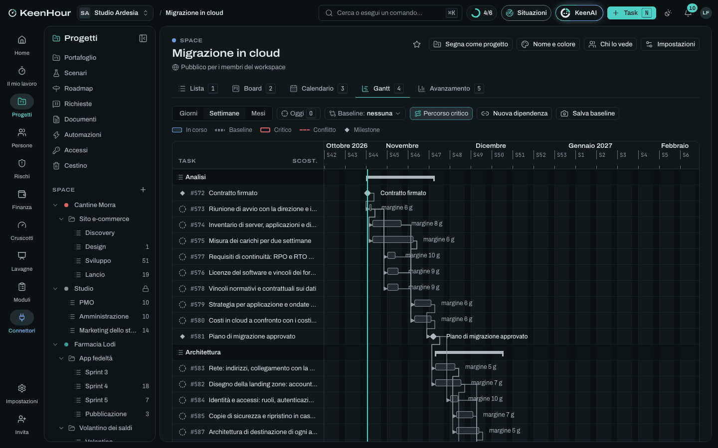 Lo Space «Migrazione in cloud» in KeenHour: il Gantt del modello