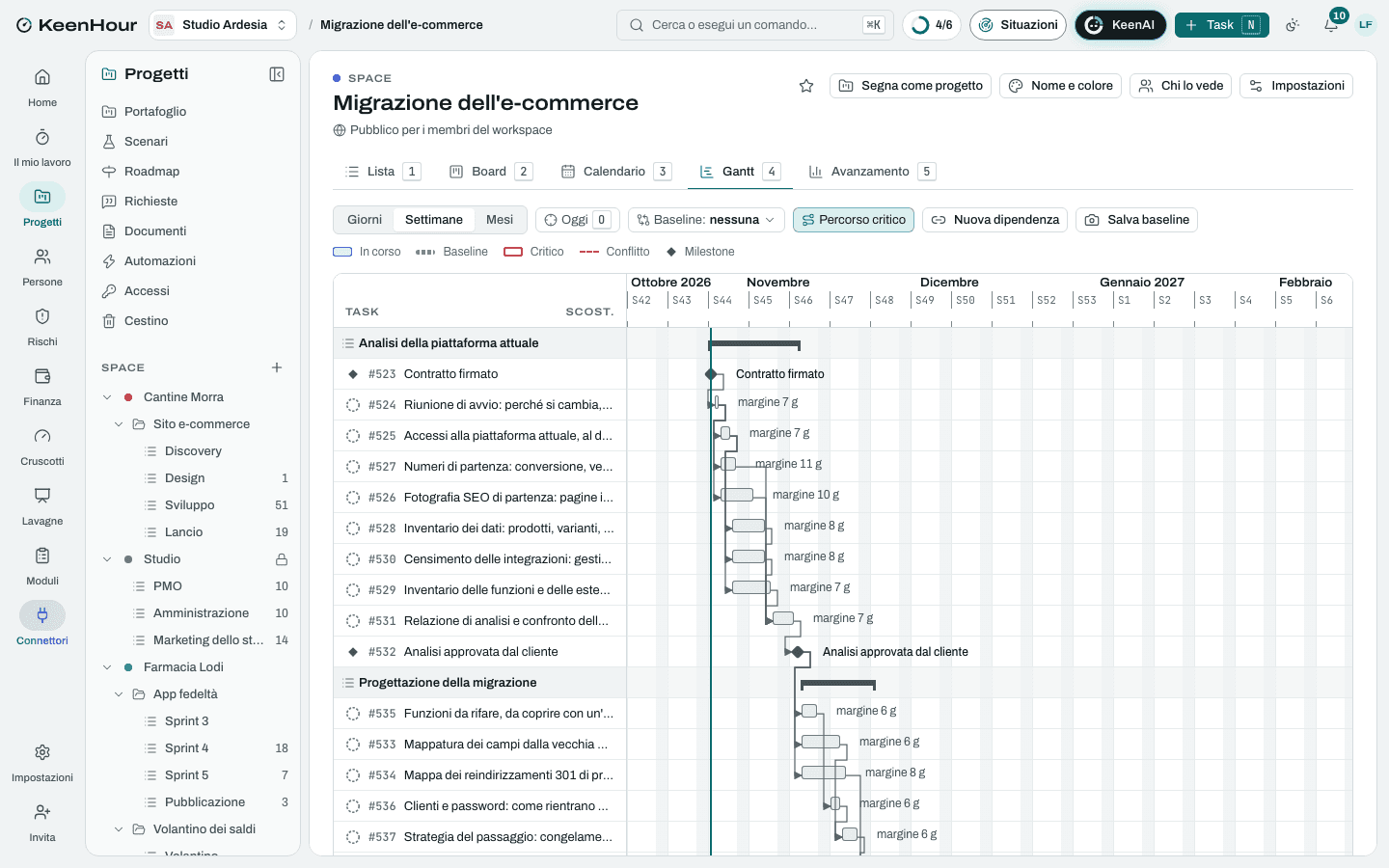 Lo Space «Migrazione dell'e-commerce» in KeenHour: il Gantt del modello