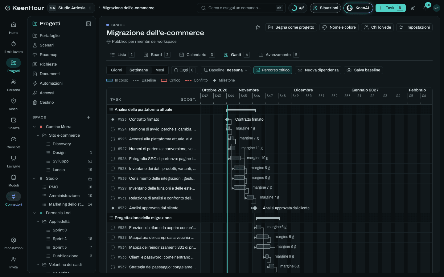 Lo Space «Migrazione dell'e-commerce» in KeenHour: il Gantt del modello