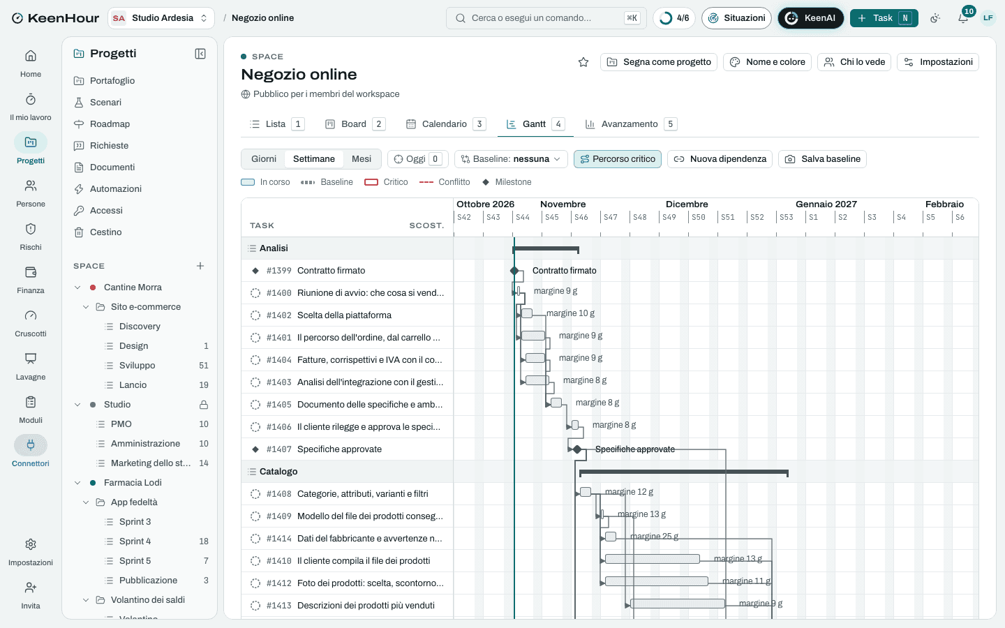 Lo Space «Negozio online» in KeenHour: il Gantt del modello