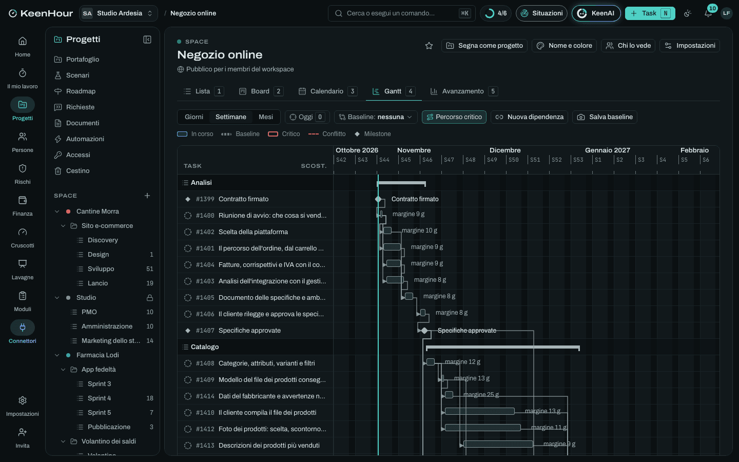 Lo Space «Negozio online» in KeenHour: il Gantt del modello