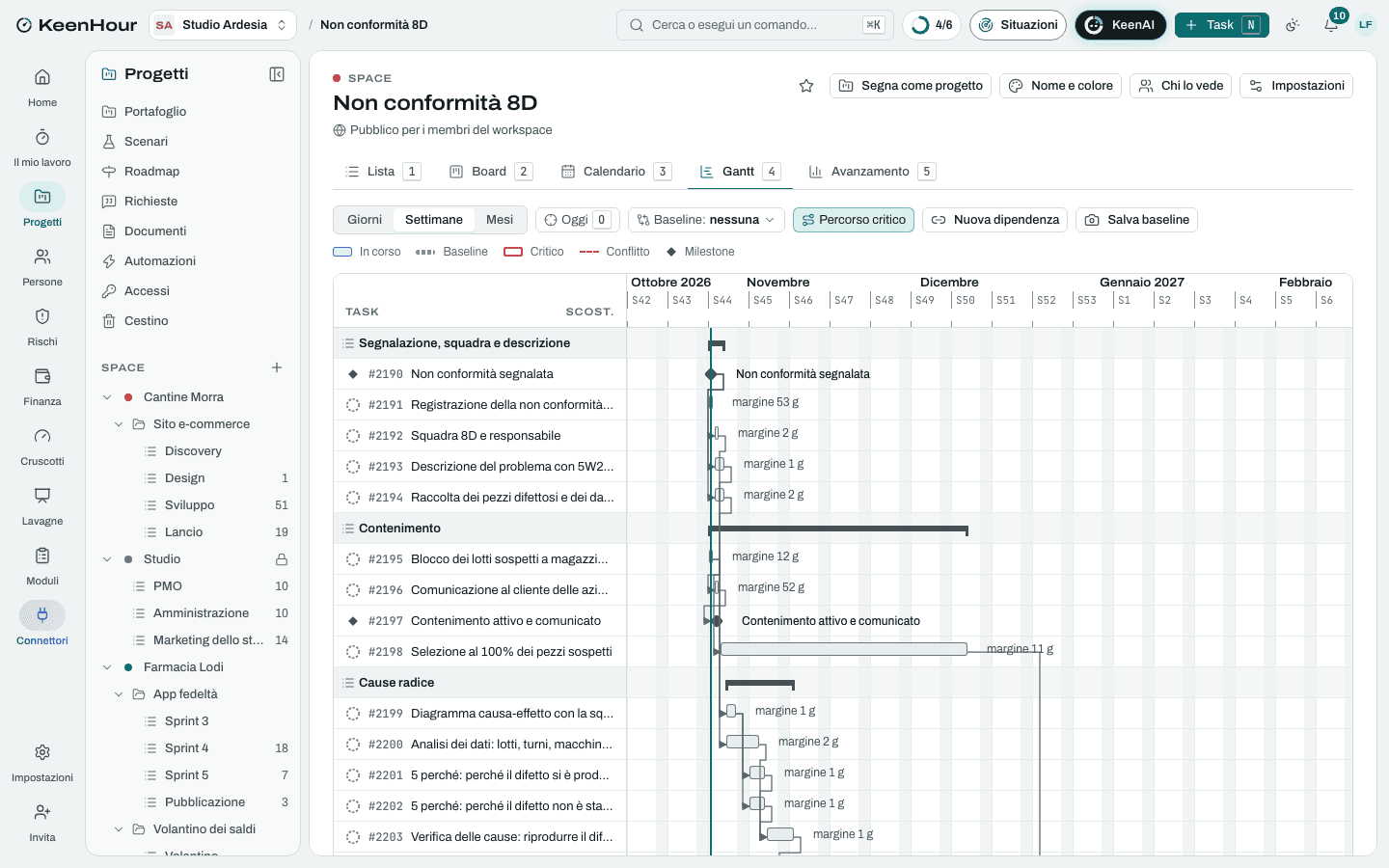 Lo Space «Non conformità 8D» in KeenHour: il Gantt del modello