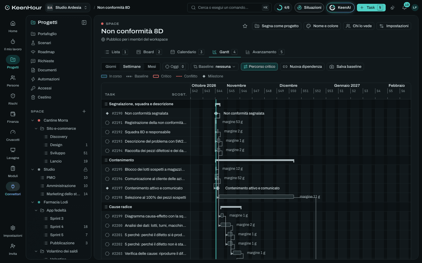 Lo Space «Non conformità 8D» in KeenHour: il Gantt del modello