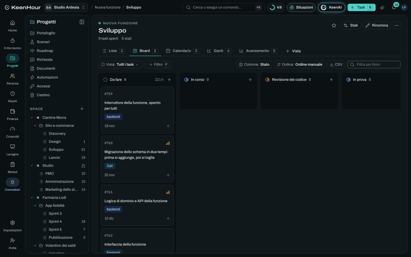 Lo Space «Nuova funzione» in KeenHour: la board del modello