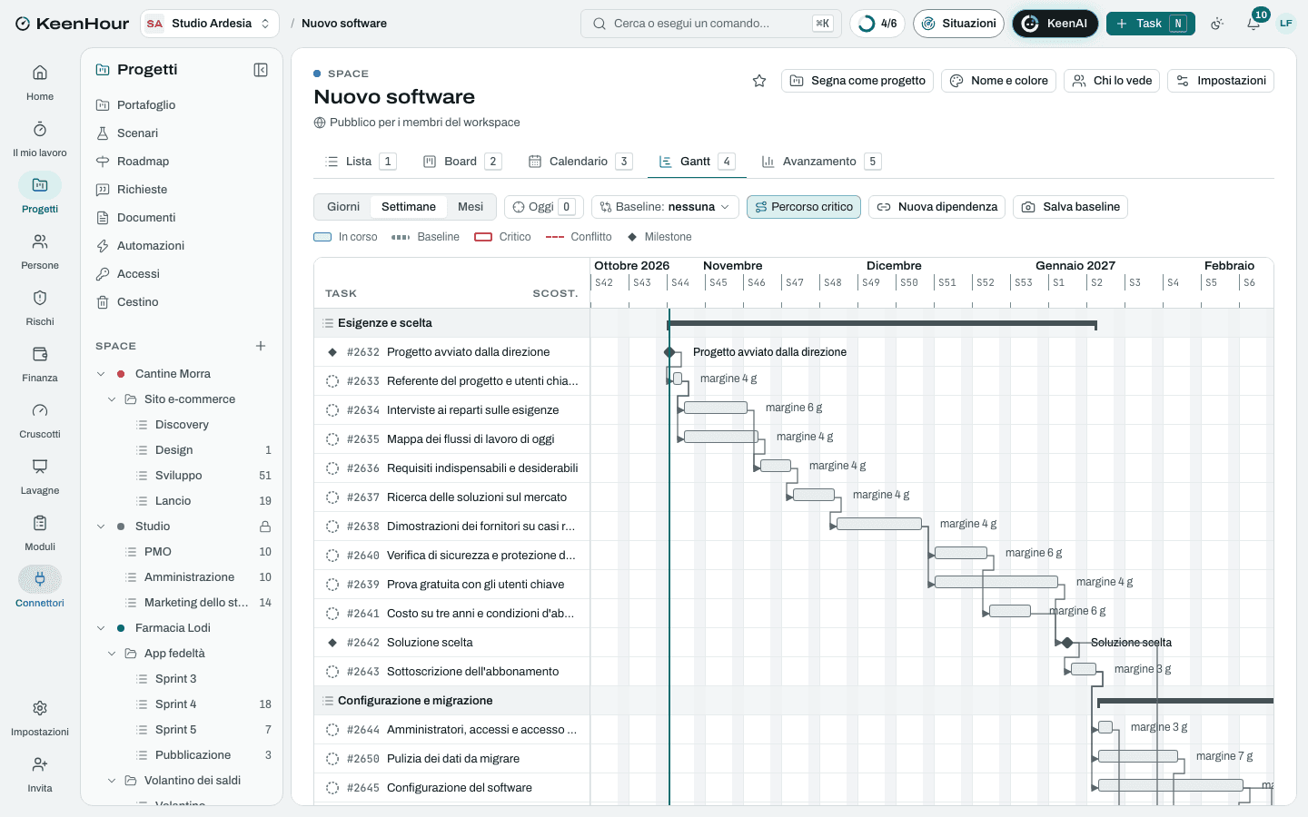 Lo Space «Nuovo software» in KeenHour: il Gantt del modello