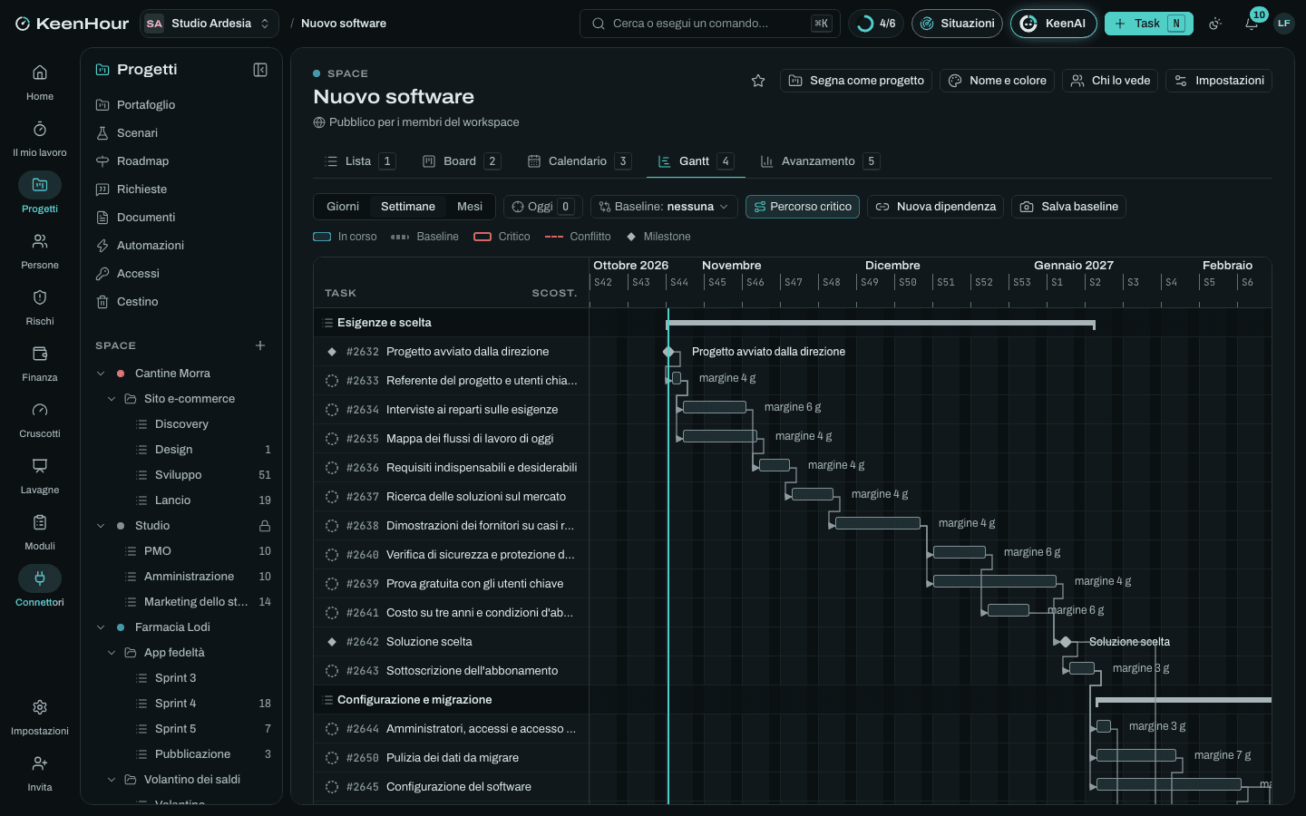 Lo Space «Nuovo software» in KeenHour: il Gantt del modello