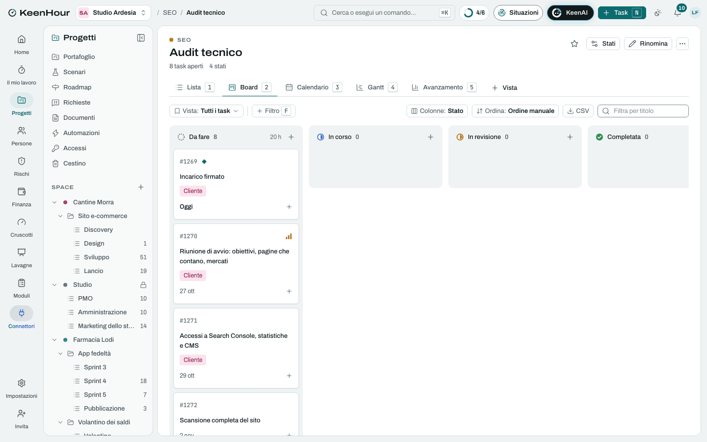 Lo Space «SEO» in KeenHour: la board del modello