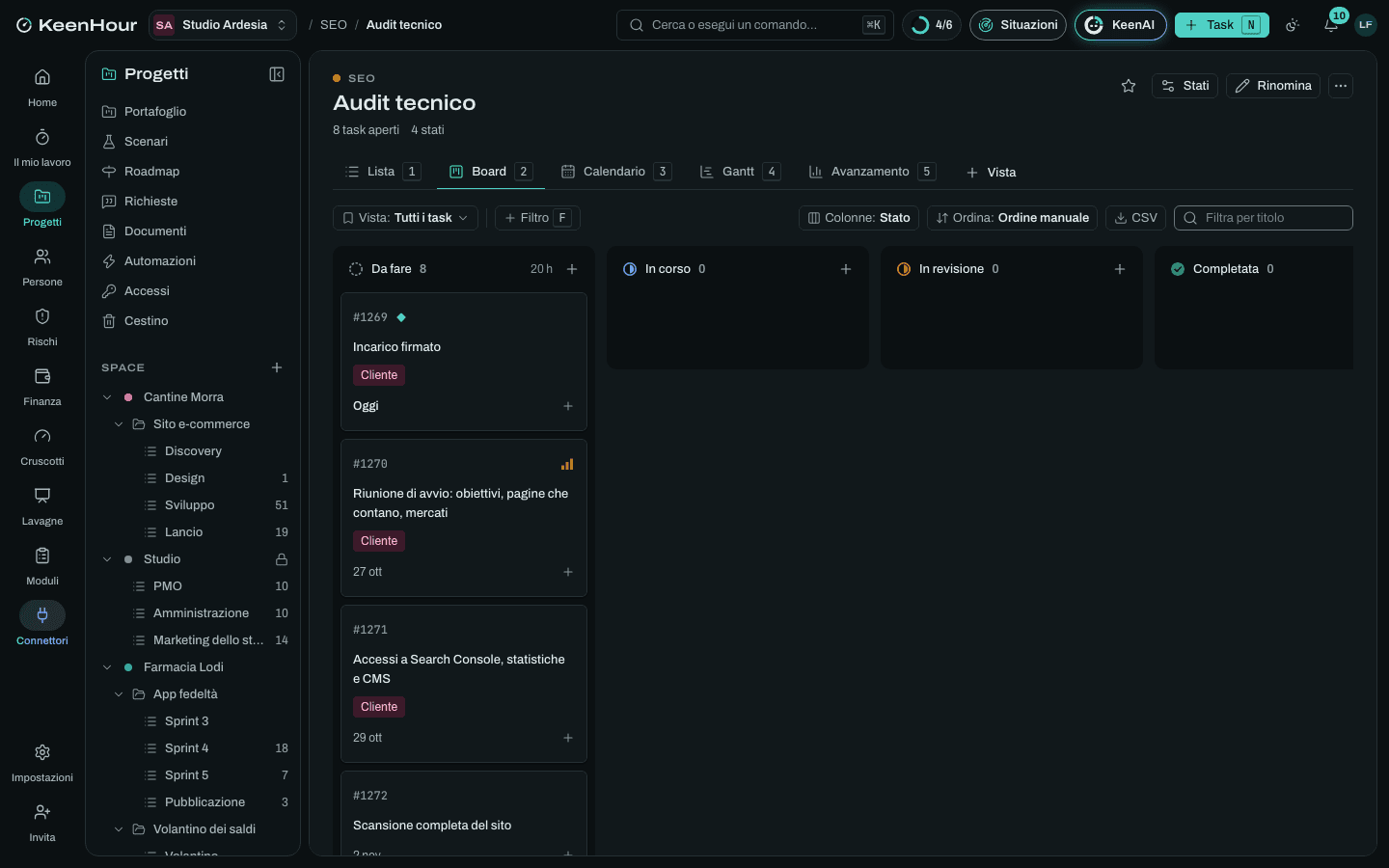 Lo Space «SEO» in KeenHour: la board del modello