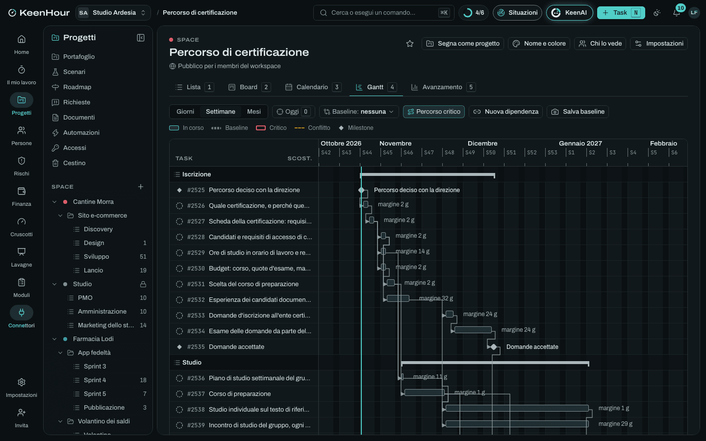 Lo Space «Percorso di certificazione» in KeenHour: il Gantt del modello