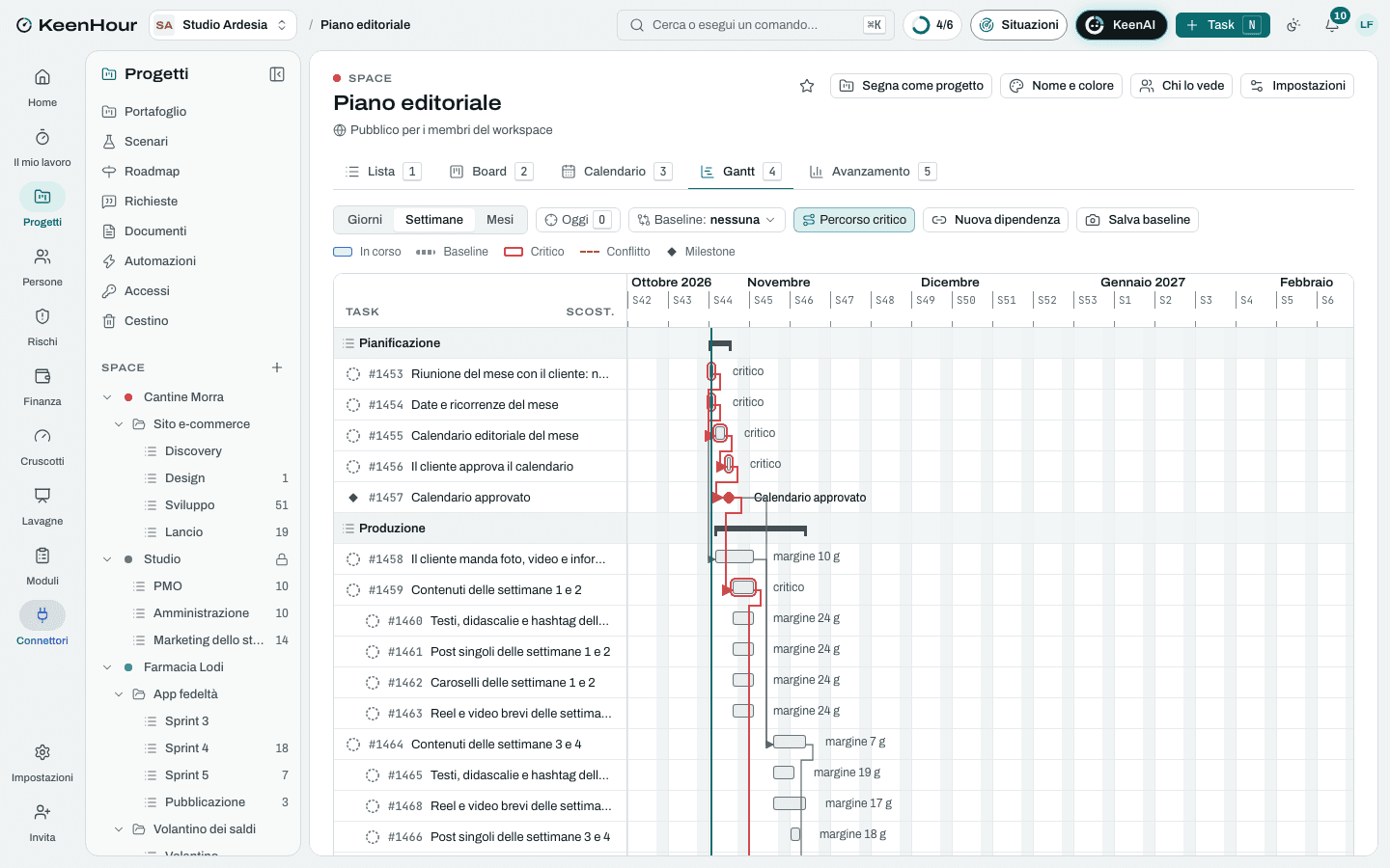 Lo Space «Piano editoriale» in KeenHour: il Gantt del modello