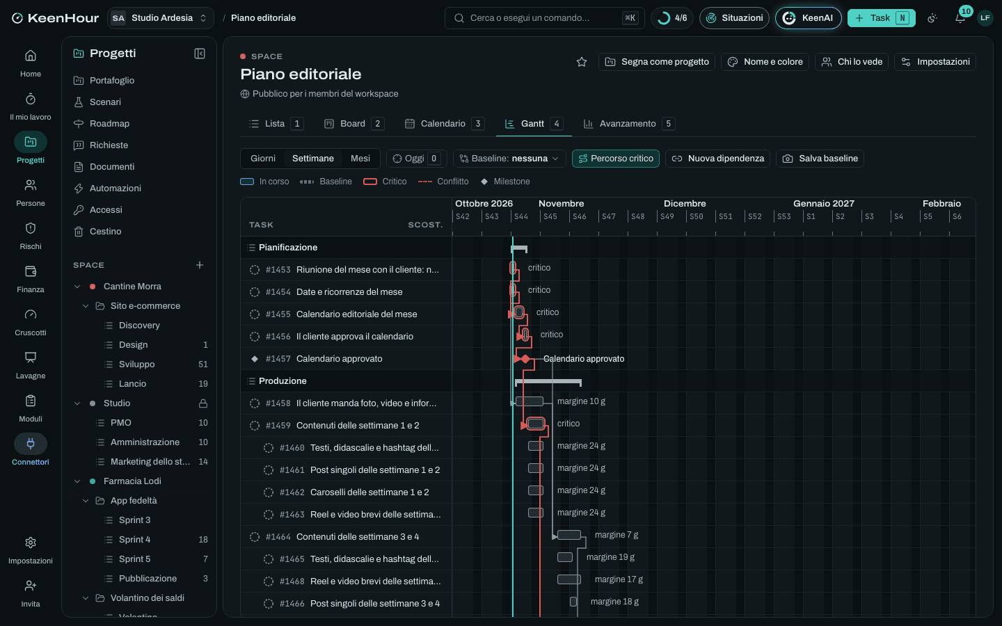 Lo Space «Piano editoriale» in KeenHour: il Gantt del modello