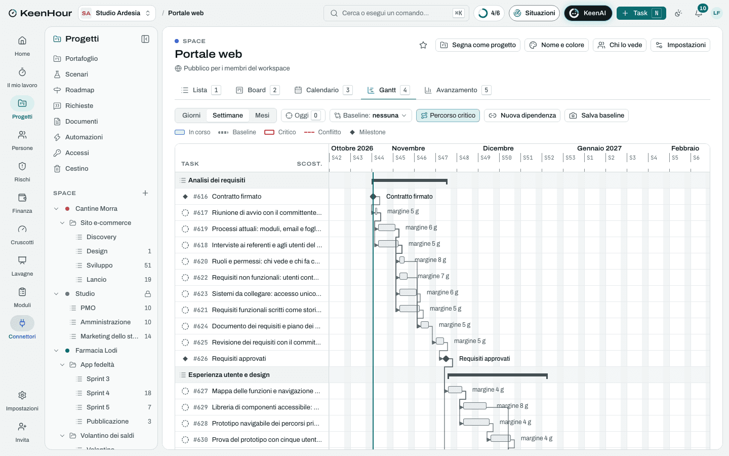 Lo Space «Portale web» in KeenHour: il Gantt del modello