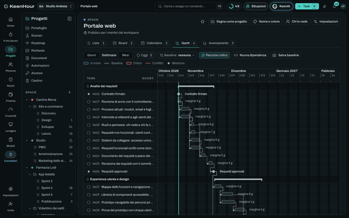 Lo Space «Portale web» in KeenHour: il Gantt del modello