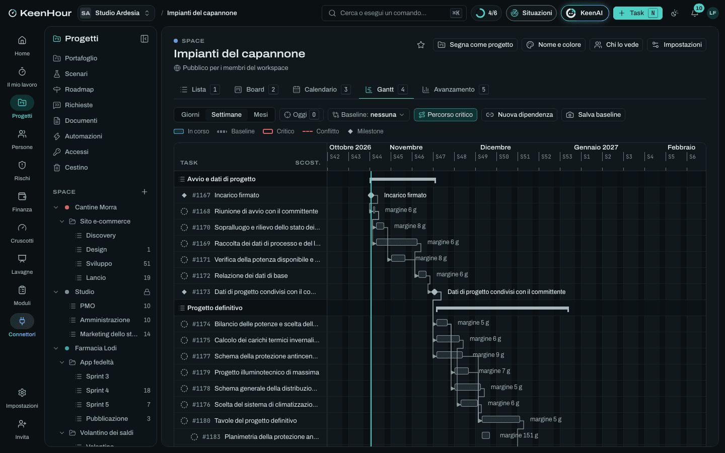 Lo Space «Impianti del capannone» in KeenHour: il Gantt del modello