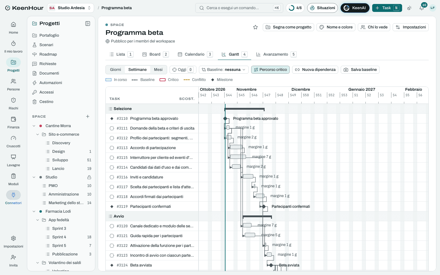 Lo Space «Programma beta» in KeenHour: il Gantt del modello