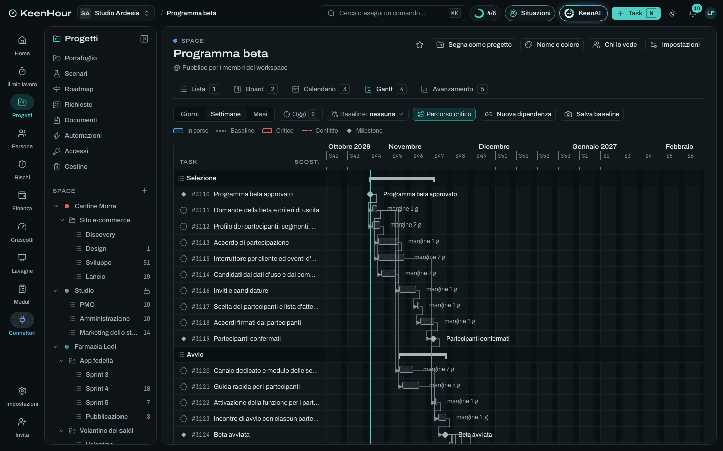 Lo Space «Programma beta» in KeenHour: il Gantt del modello