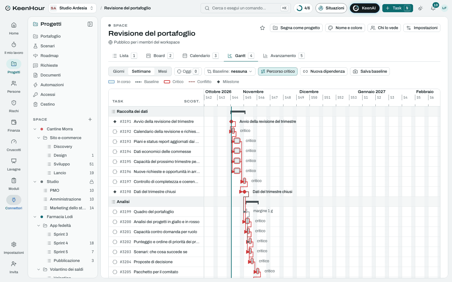 Lo Space «Revisione del portafoglio» in KeenHour: il Gantt del modello