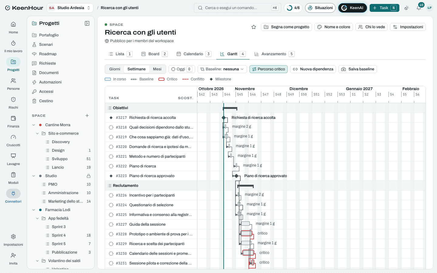 Lo Space «Ricerca con gli utenti» in KeenHour: il Gantt del modello