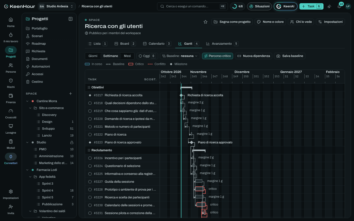 Lo Space «Ricerca con gli utenti» in KeenHour: il Gantt del modello