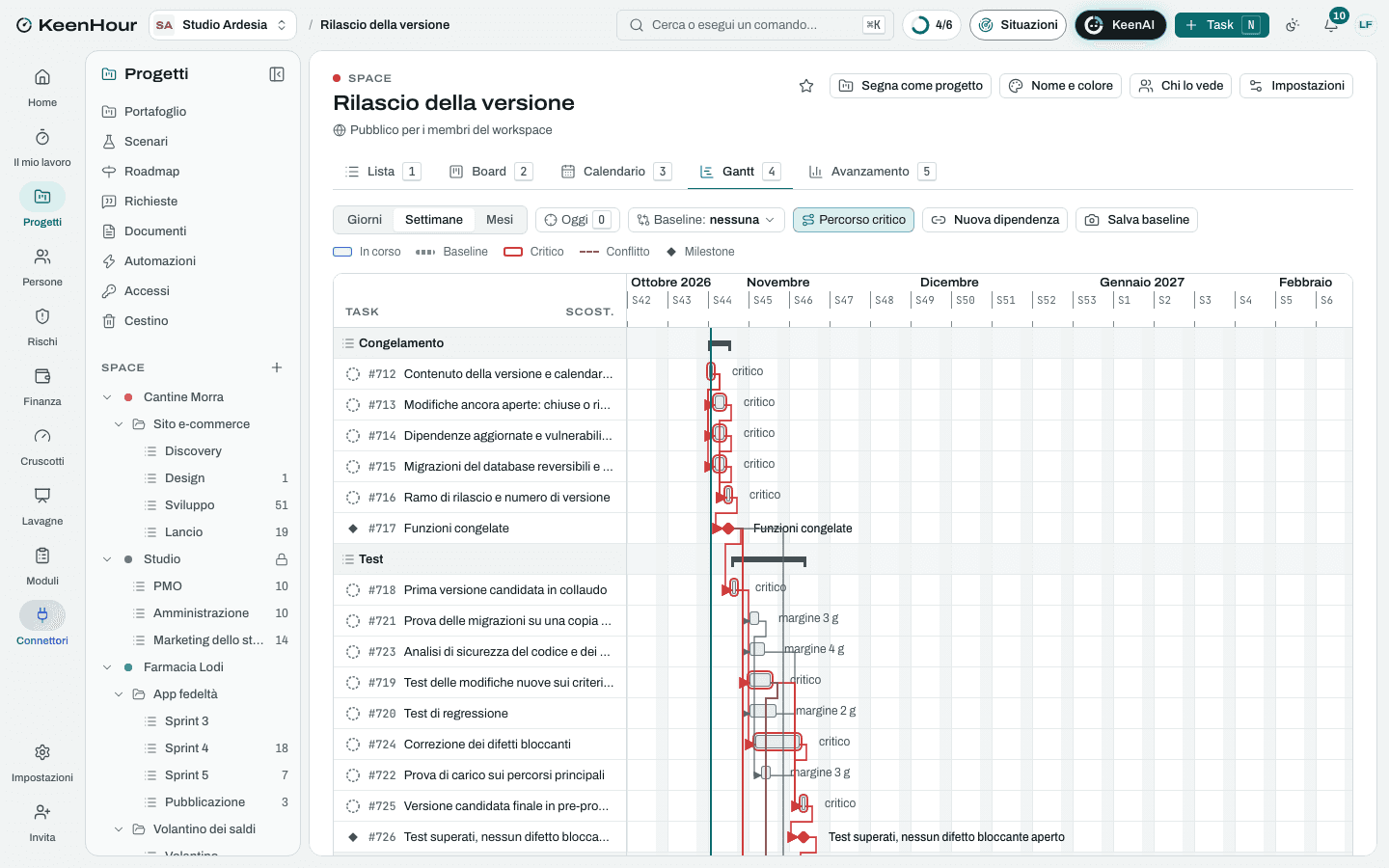 Lo Space «Rilascio della versione» in KeenHour: il Gantt del modello