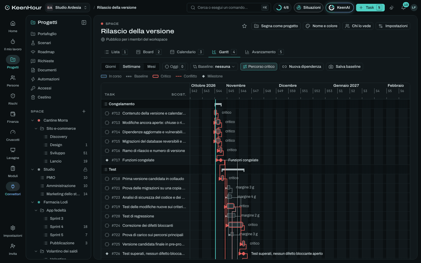 Lo Space «Rilascio della versione» in KeenHour: il Gantt del modello